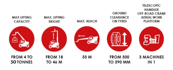 telehandler hire perth