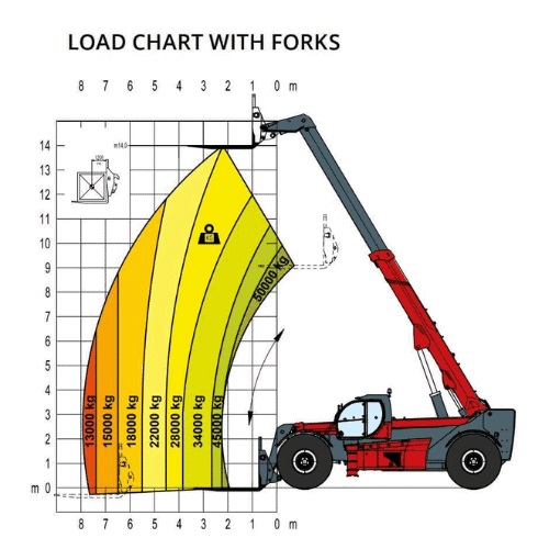 telehandlers